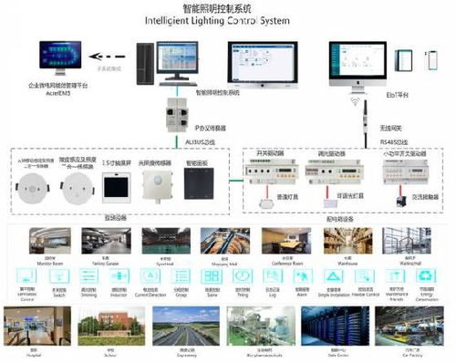 軌道交通,數據中心,綠色高校,零碳工廠高效節(jié)能 安科瑞全場景智慧照明解決方案