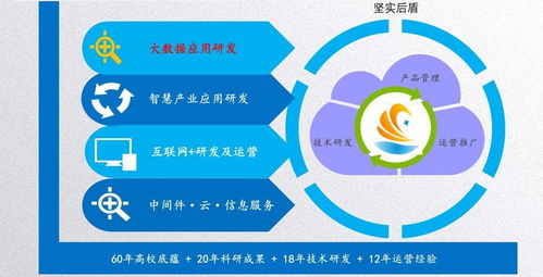 軟件開發定制，價格低就一定差嗎？